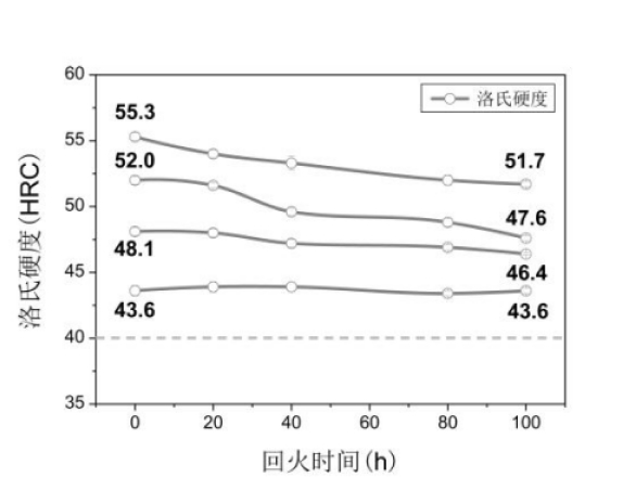 CF30H粉末